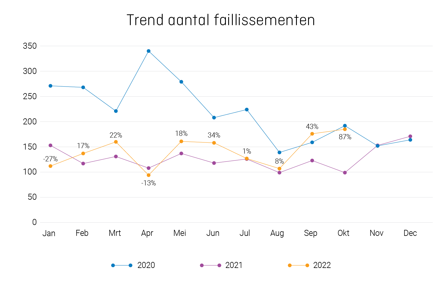 Grafiek_Trend_aantal_faillissementen.png