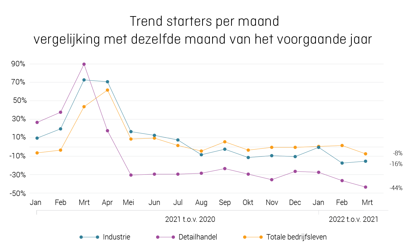 Grafiek_trend_starters_per_maand