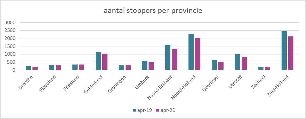  afbeelding 4 stoppers per provincie.png 
